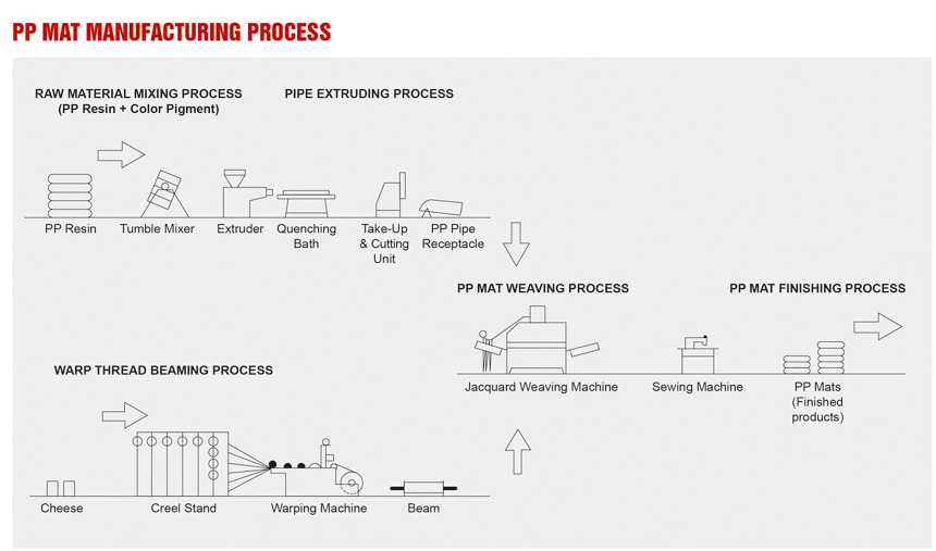 pp mat manufacturing production factory.jpg